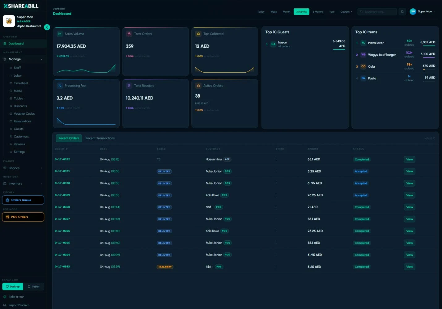 The Shareabill admin dashboard